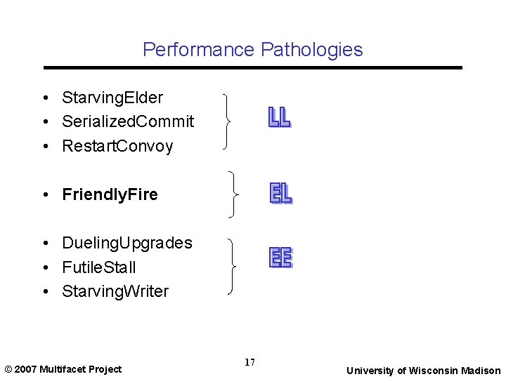 Performance Pathologies • Starving. Elder • Serialized. Commit • Restart. Convoy • Friendly. Fire