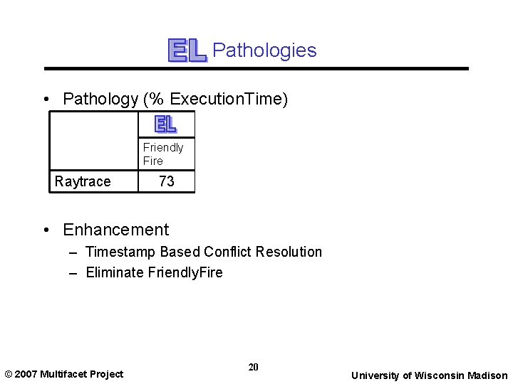 Pathologies • Pathology (% Execution. Time) Raytrace Friendly Fire 73 0. 2 • Enhancement