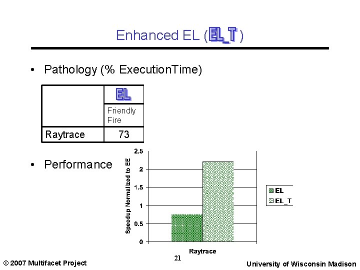 Enhanced EL ( ) • Pathology (% Execution. Time) Friendly Fire 73 0. 2