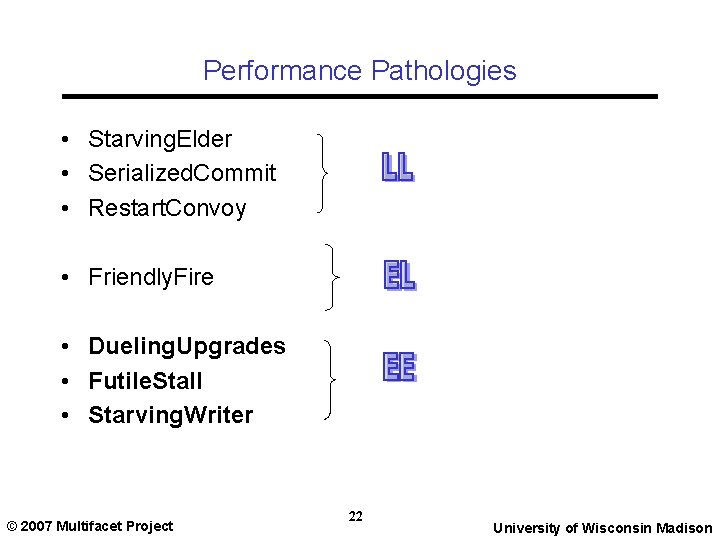 Performance Pathologies • Starving. Elder • Serialized. Commit • Restart. Convoy • Friendly. Fire