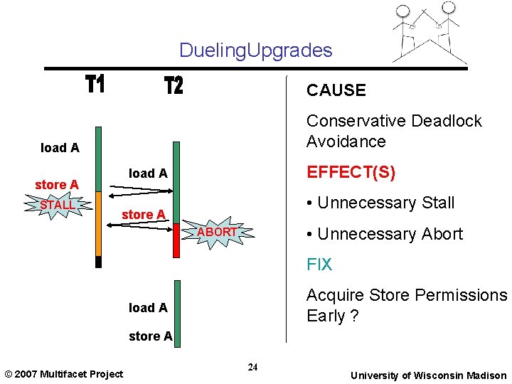 Dueling. Upgrades CAUSE Conservative Deadlock Avoidance load A store A STALL EFFECT(S) load A