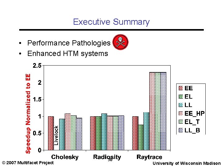 Executive Summary Livelock • Performance Pathologies • Enhanced HTM systems © 2007 Multifacet Project