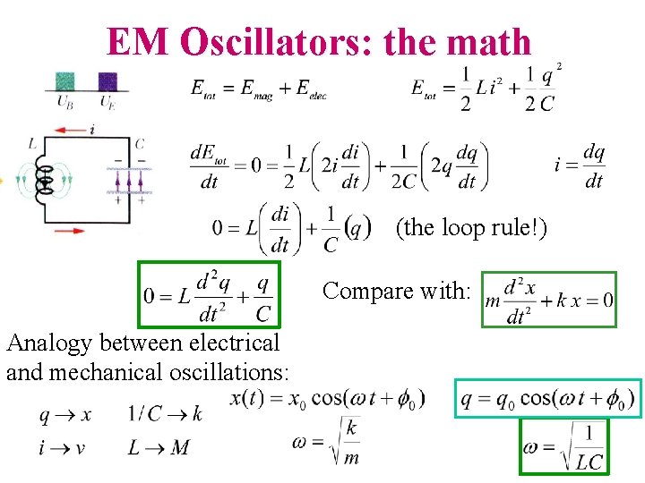 EM Oscillators: the math (the loop rule!) Compare with: Analogy between electrical and mechanical