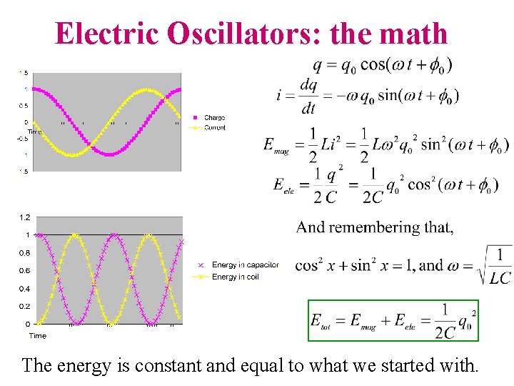 Electric Oscillators: the math The energy is constant and equal to what we started