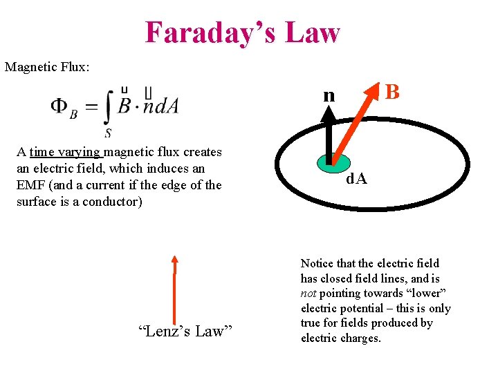 Faraday’s Law Magnetic Flux: B n A time varying magnetic flux creates an electric