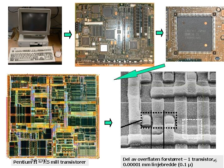 Pentium. INF 1000 II – 7. 5 mill transistorer Del av overflaten forstørret –