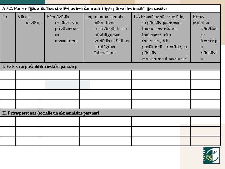 A. 5. 2. Par vietējās attīstības stratēģijas ieviešanu atbildīgās pārvaldes institūcijas sastāvs Nr. Vārds,