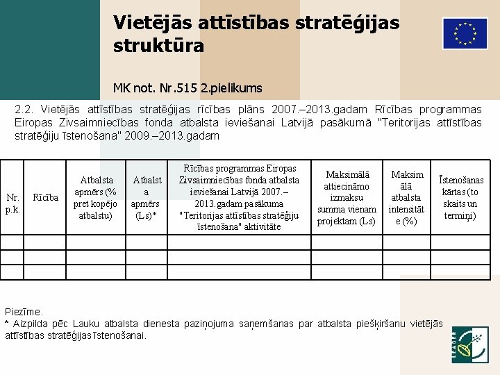 Vietējās attīstības stratēģijas struktūra MK not. Nr. 515 2. pielikums 2. 2. Vietējās attīstības