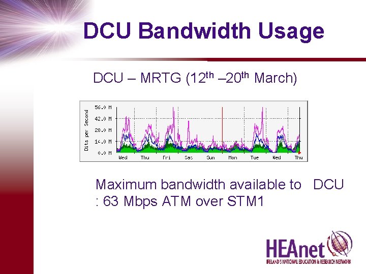 DCU Bandwidth Usage DCU – MRTG (12 th – 20 th March) Maximum bandwidth