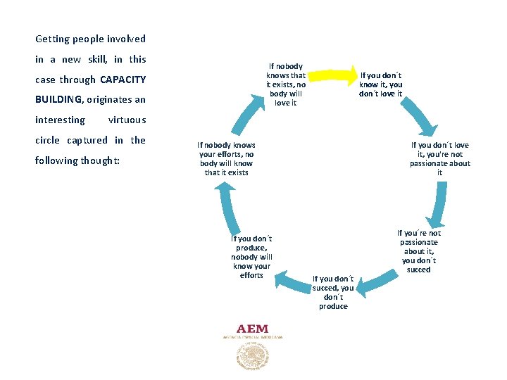 Getting people involved in a new skill, in this If nobody knows that it