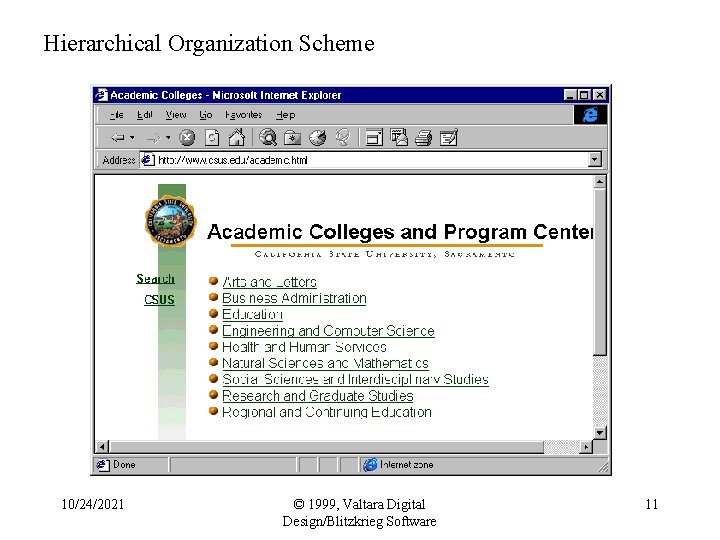 Hierarchical Organization Scheme 10/24/2021 © 1999, Valtara Digital Design/Blitzkrieg Software 11 