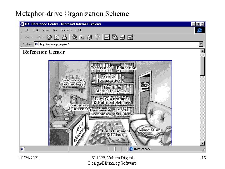 Metaphor-drive Organization Scheme 10/24/2021 © 1999, Valtara Digital Design/Blitzkrieg Software 15 