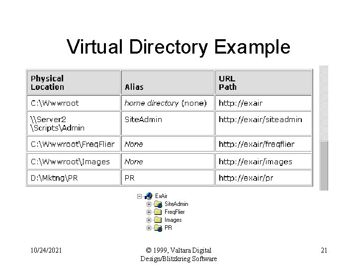 Virtual Directory Example 10/24/2021 © 1999, Valtara Digital Design/Blitzkrieg Software 21 