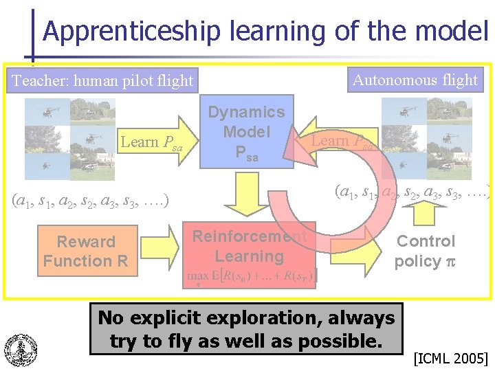 Apprenticeship learning of the model Autonomous flight Teacher: human pilot flight Learn Psa Dynamics