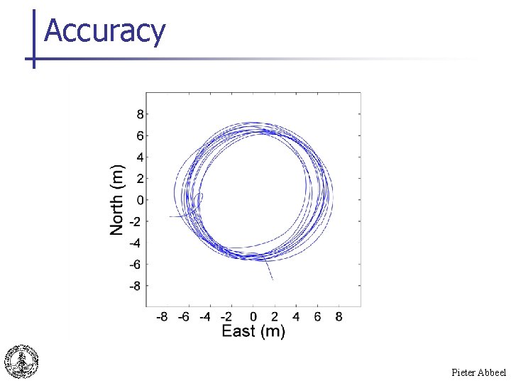 Accuracy Pieter Abbeel 