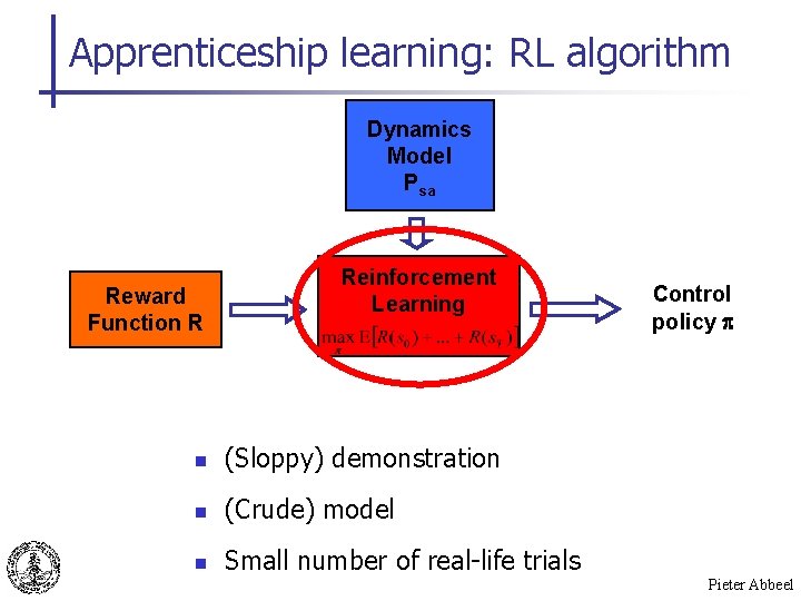 Apprenticeship learning: RL algorithm Dynamics Model Psa Reward Function R Reinforcement Learning n (Sloppy)