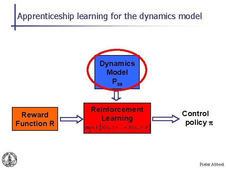 Apprenticeship learning for the dynamics model Dynamics Model Psa Reward Function R Reinforcement Learning