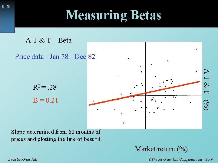 9 - 10 Measuring Betas AT&T Beta Price data - Jan 78 - Dec