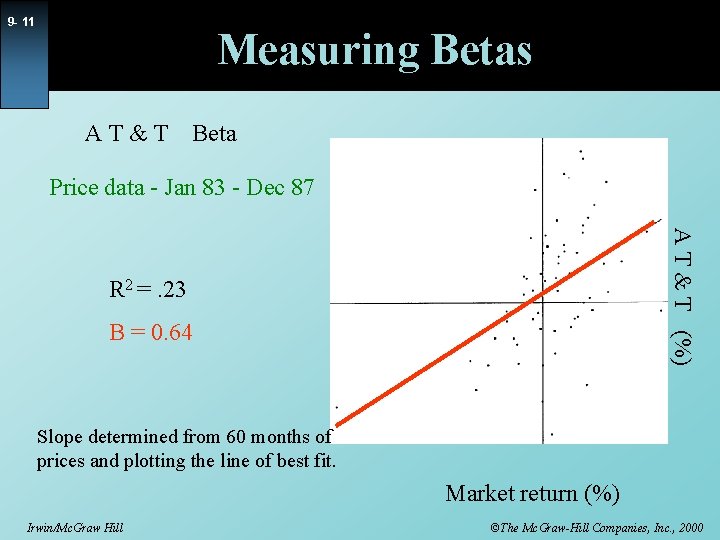 9 - 11 Measuring Betas AT&T Beta Price data - Jan 83 - Dec