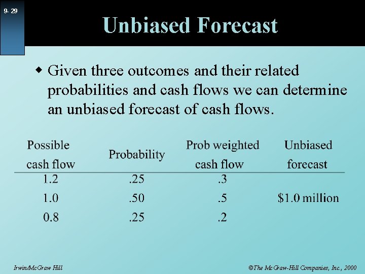 9 - 29 Unbiased Forecast w Given three outcomes and their related probabilities and