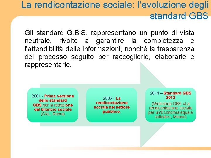 La rendicontazione sociale: l’evoluzione degli standard GBS Gli standard G. B. S. rappresentano un