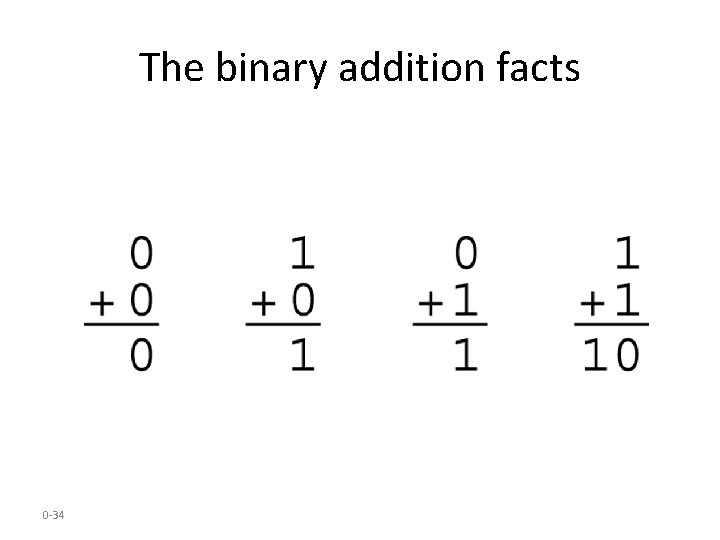 The binary addition facts 0 -34 