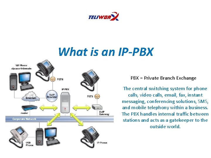 What is an IP-PBX = Private Branch Exchange The central switching system for phone