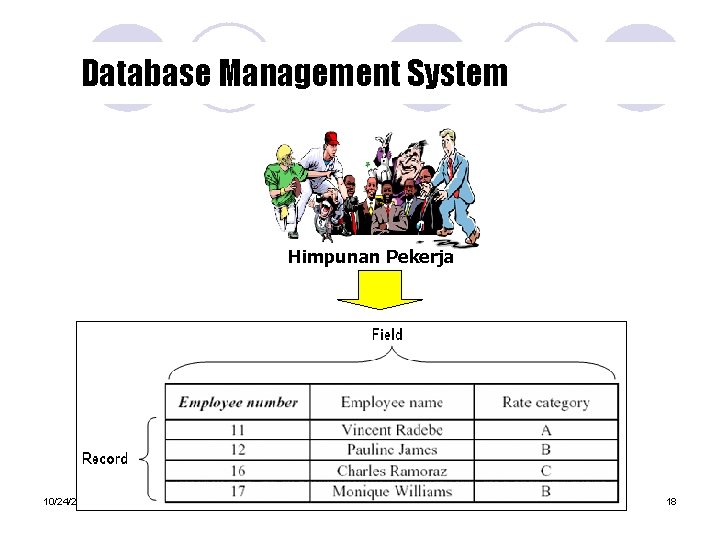 Database Management System Himpunan Pekerja 10/24/2021 18 