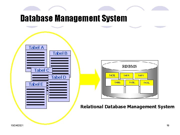 Database Management System Tabel A Tabel B Tabel C Tabel D Tabel E Relational