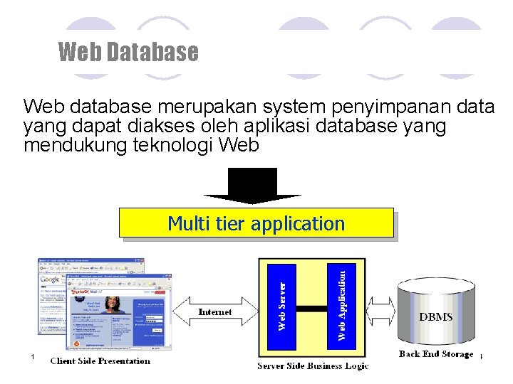 Web Database Web database merupakan system penyimpanan data yang dapat diakses oleh aplikasi database