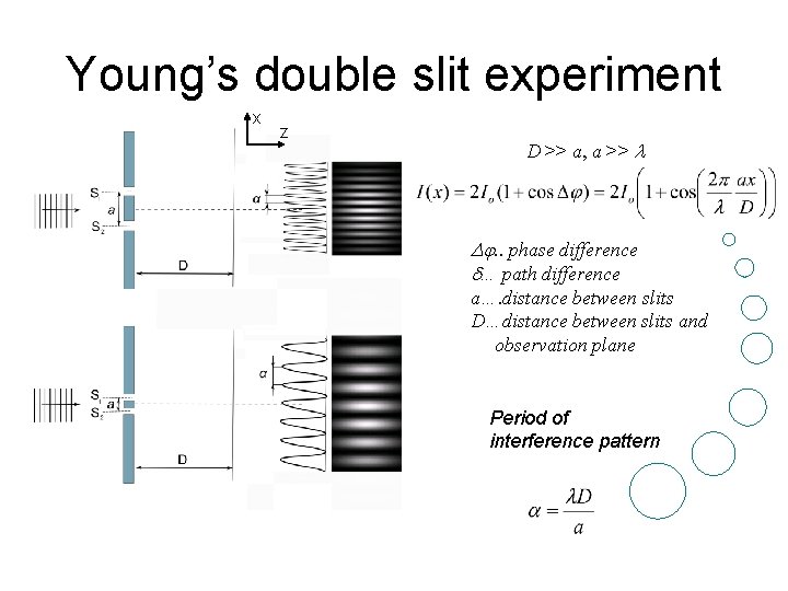 Young’s double slit experiment x z D >> a, a >> l Dj. .