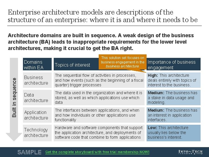 Enterprise architecture models are descriptions of the structure of an enterprise: where it is