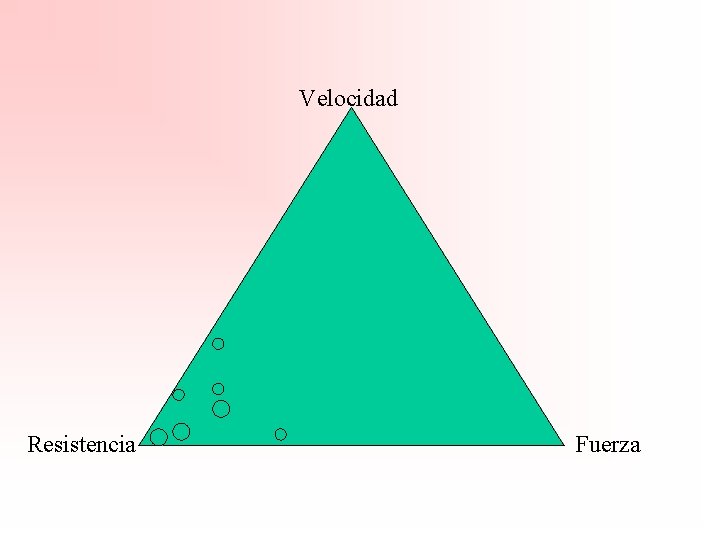 Velocidad Resistencia Fuerza 