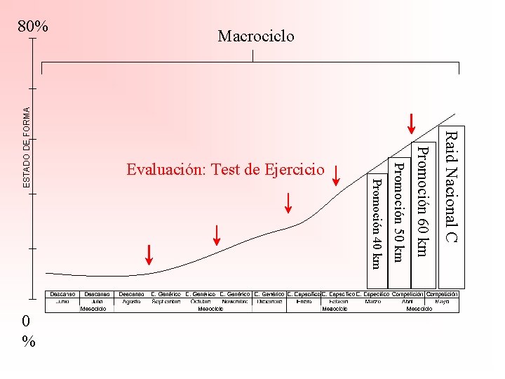 Raid Nacional C Promoción 60 km Promoción 50 km ESTADO DE FORMA Evaluación: Test