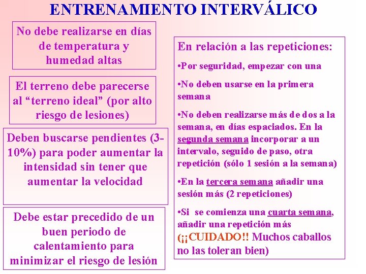 ENTRENAMIENTO INTERVÁLICO No debe realizarse en días de temperatura y humedad altas El terreno