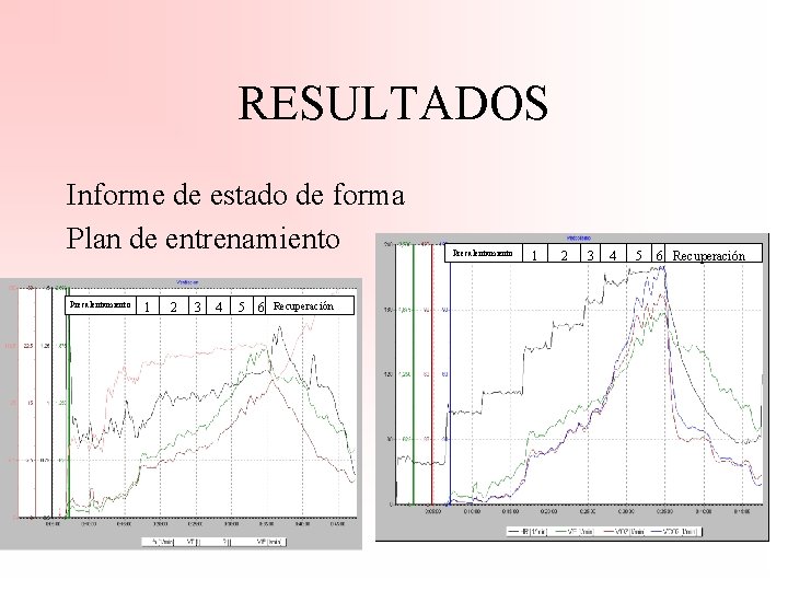 RESULTADOS Informe de estado de forma Plan de entrenamiento Precalentamiento 1 2 3 4