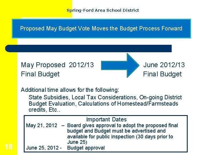 Spring-Ford Area School District Proposed May Budget Vote Moves the Budget Process Forward May