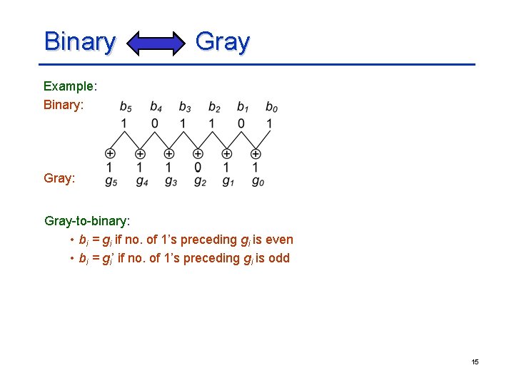 Binary Gray Example: Binary: Gray: Gray-to-binary: • bi = gi if no. of 1’s