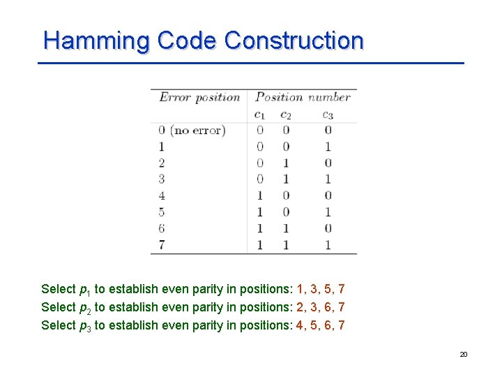 Hamming Code Construction Select p 1 to establish even parity in positions: 1, 3,