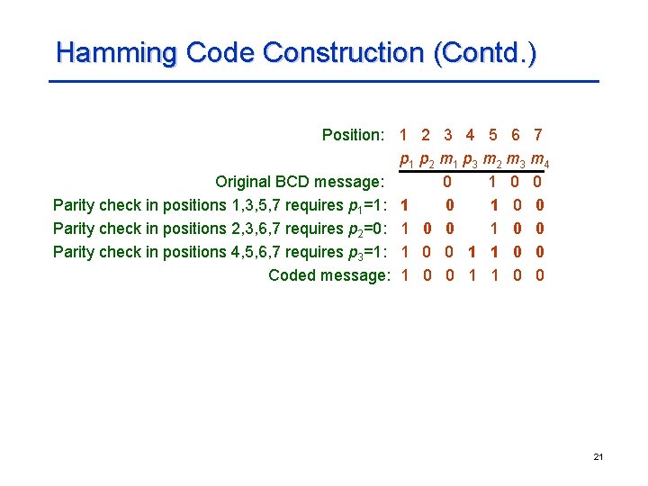 Hamming Code Construction (Contd. ) Position: 1 2 3 4 5 6 7 p