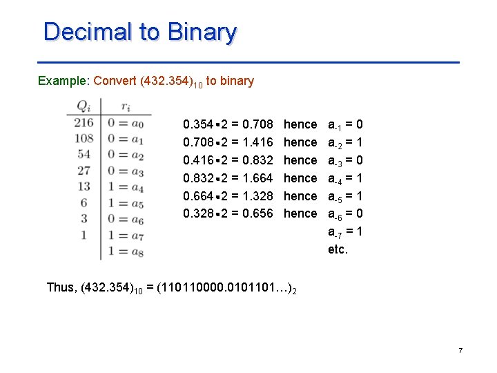 Decimal to Binary Example: Convert (432. 354)10 to binary 0. 354 0. 708 0.