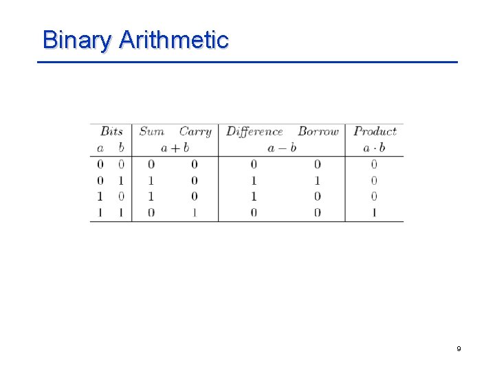 Binary Arithmetic 9 