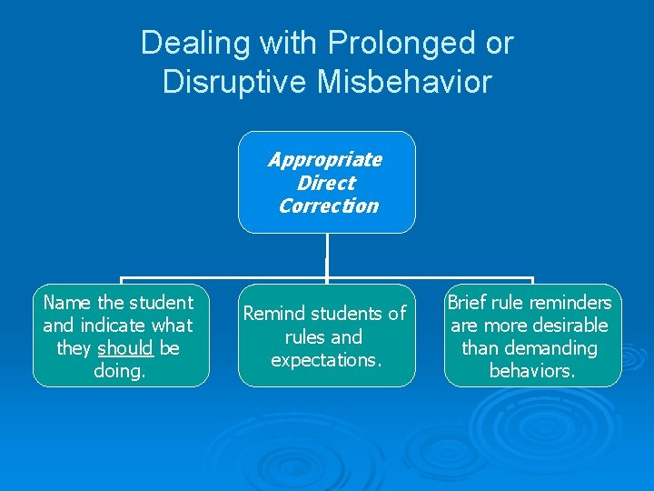 Dealing with Prolonged or Disruptive Misbehavior Appropriate Direct Correction Name the student and indicate