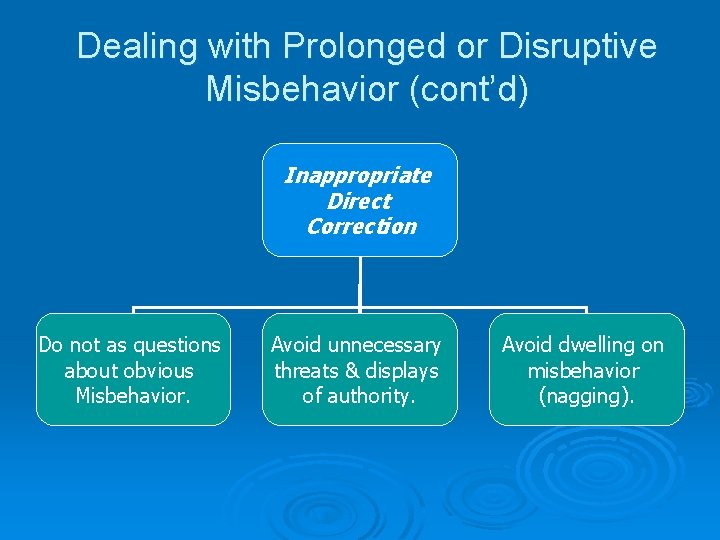 Dealing with Prolonged or Disruptive Misbehavior (cont’d) Inappropriate Direct Correction Do not as questions