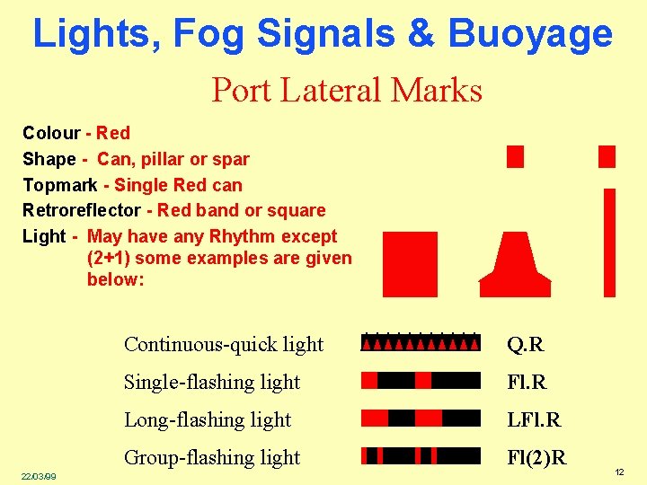 Lights, Fog Signals & Buoyage Port Lateral Marks Colour - Red Shape - Can,