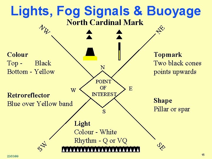Lights, Fog Signals & Buoyage North Cardinal Mark NE NW Colour Top Black Bottom