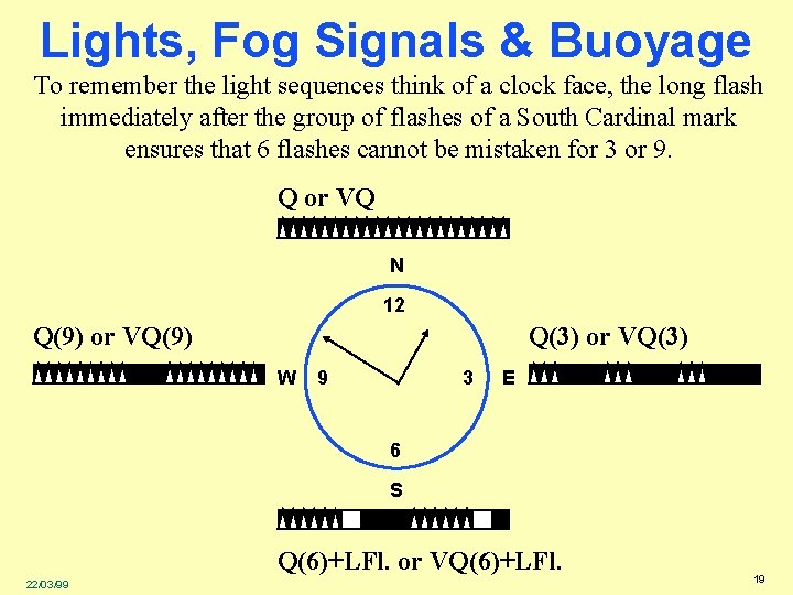 Lights, Fog Signals & Buoyage To remember the light sequences think of a clock