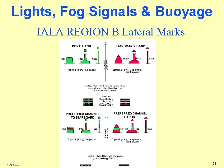 Lights, Fog Signals & Buoyage IALA REGION B Lateral Marks 22/03/99 23 