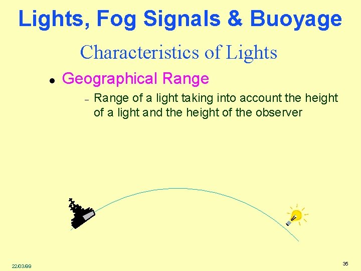 Lights, Fog Signals & Buoyage Characteristics of Lights l Geographical Range – 22/03/99 Range