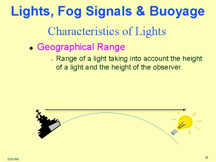 Lights, Fog Signals & Buoyage Characteristics of Lights l Geographical Range – 22/03/99 Range